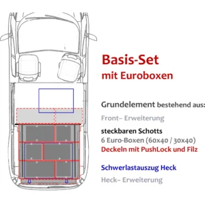 EuroVan Basis-Set